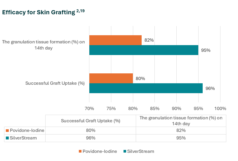 Figure-2-Grafting