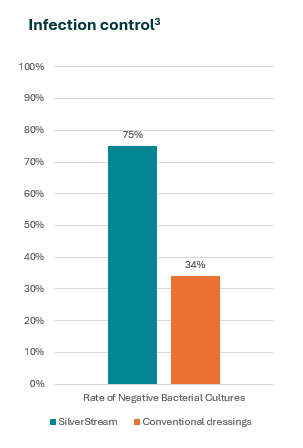 Figure3