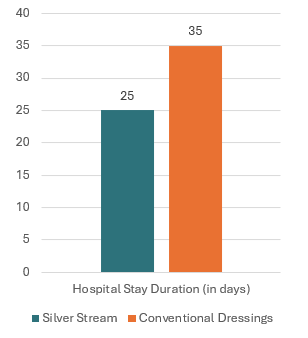 Hospital-Stay